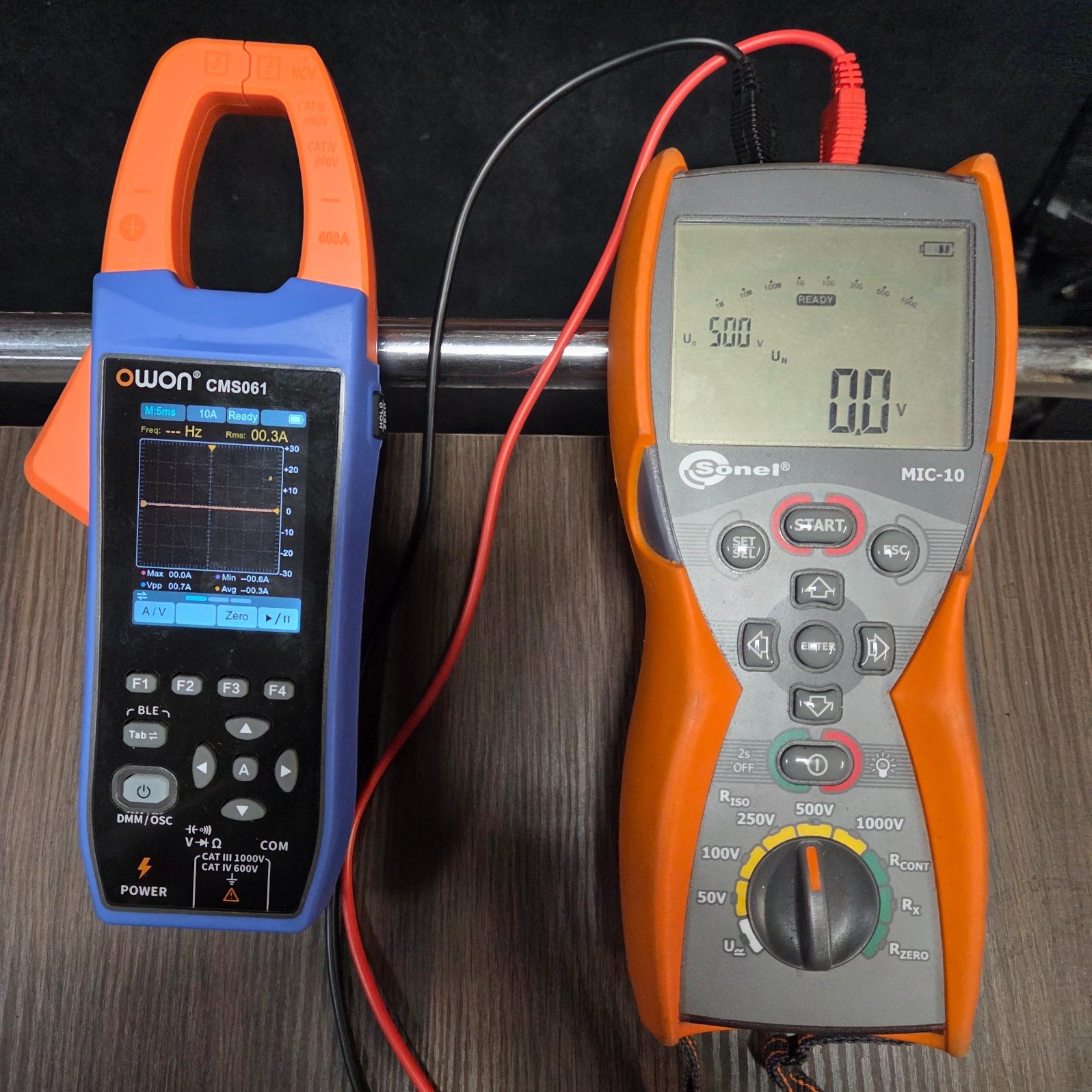 Mierniki do pomiarów prądu i parametrów elektrycznych